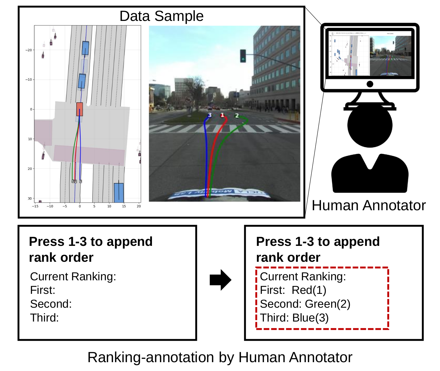 Human annotation of trajectory quality