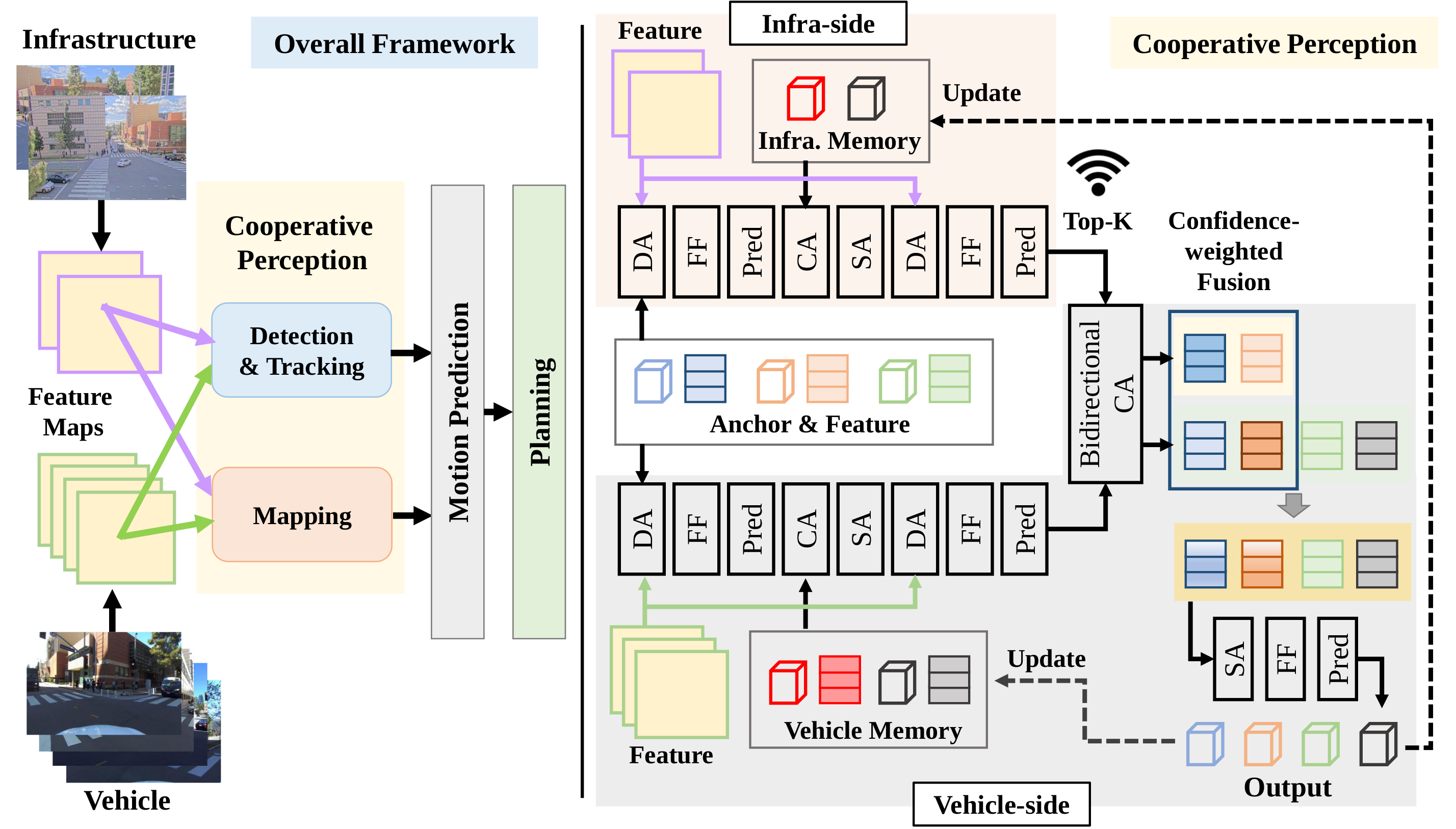 Overview of the CoS-V2X cooperative planning framework