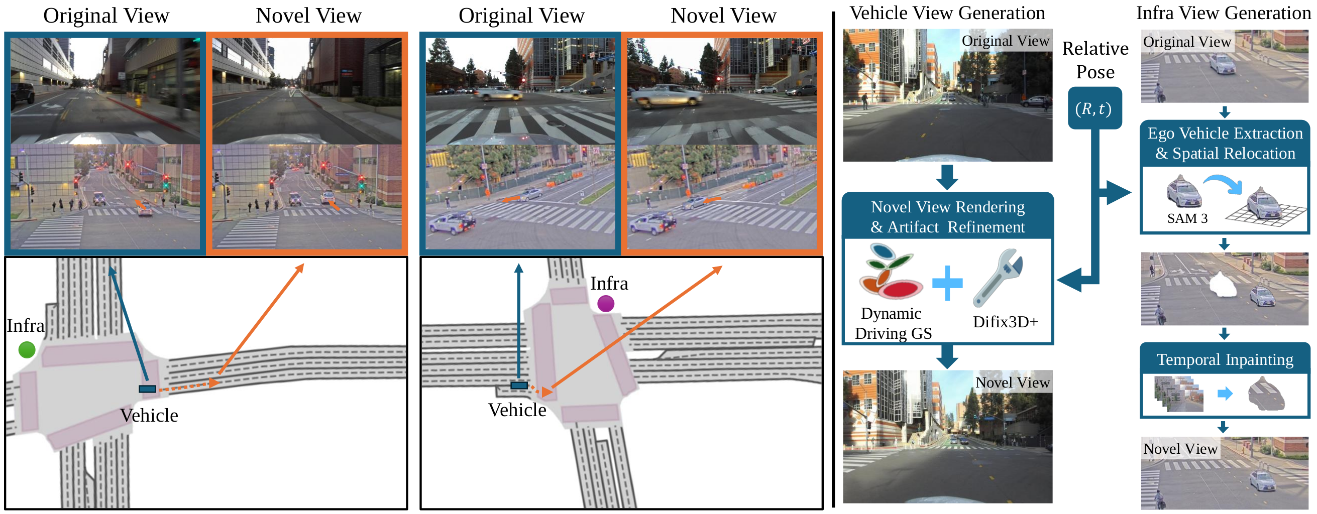 Novel-view generation pipeline